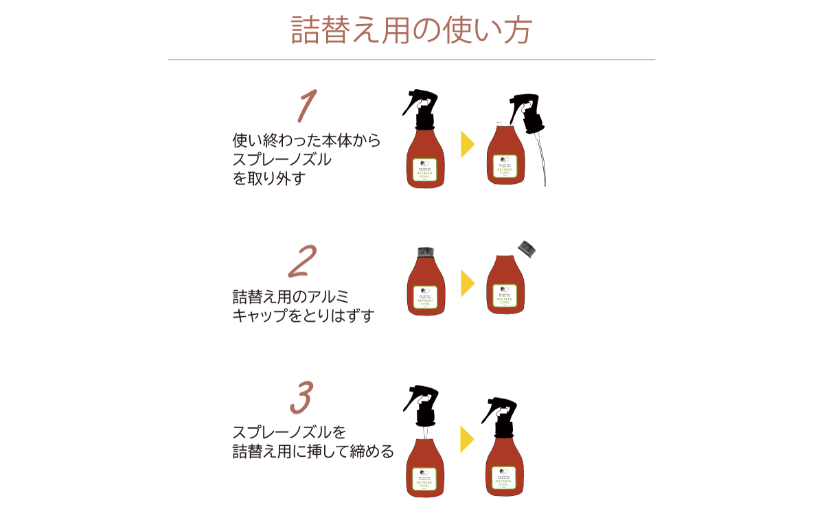 頭皮用化粧水ビタミンラッシュ リフレッシュクール詰め替え