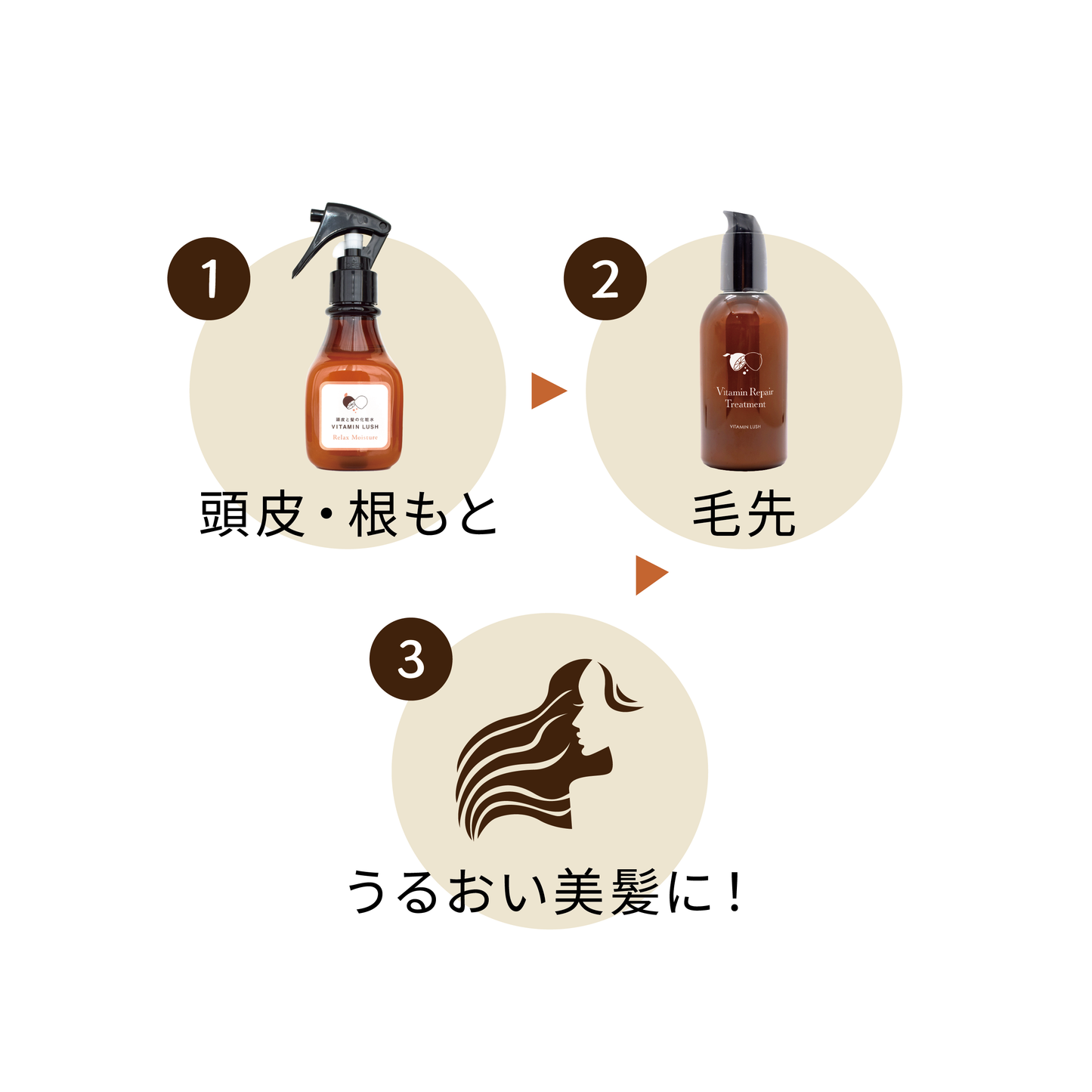 頭皮化粧水＋アウトバストリートメント セット