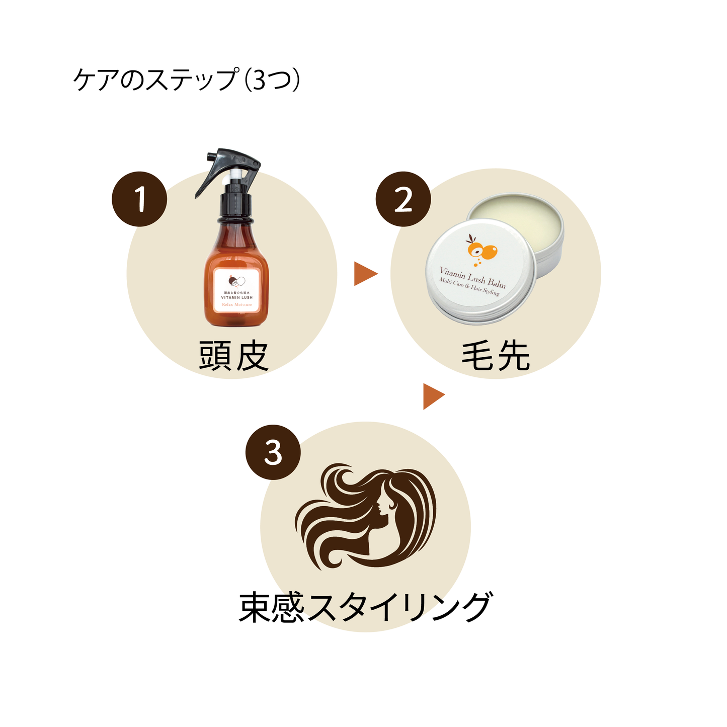 頭皮化粧水＋マルチバーム セット